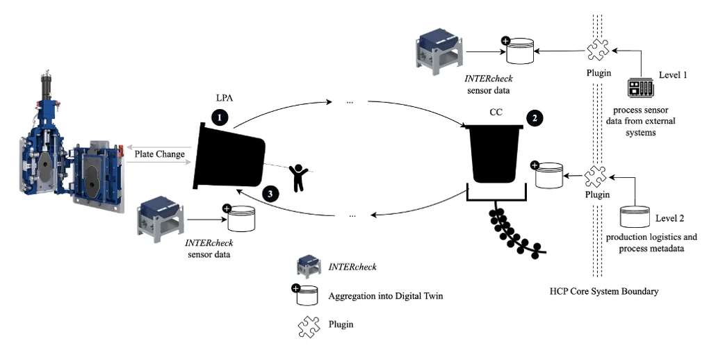Cover Health‑Check‑Plattform